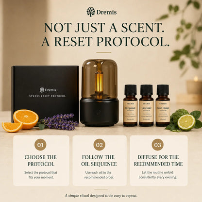 Stress Reset Protocol Bundle