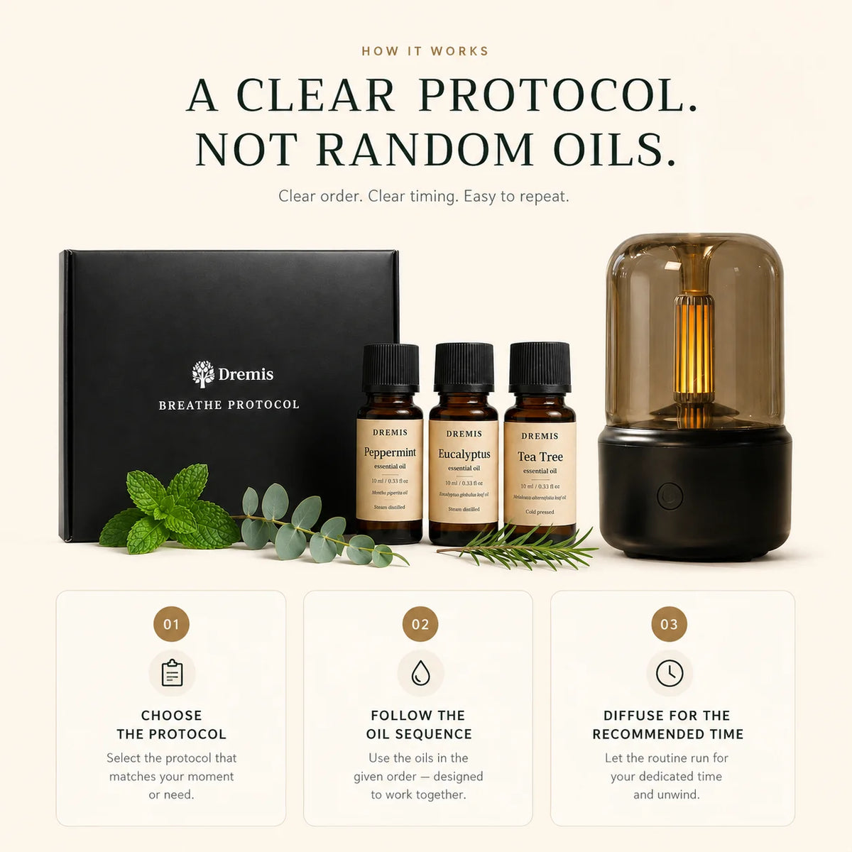 Breathe Protocol Bundle