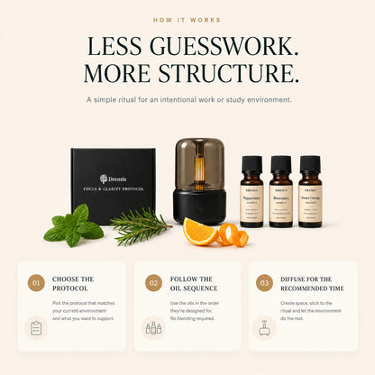 Focus & Clarity Protocol Bundle