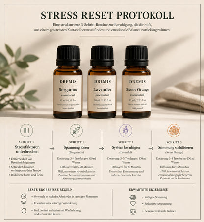 Stress Reset Protocol