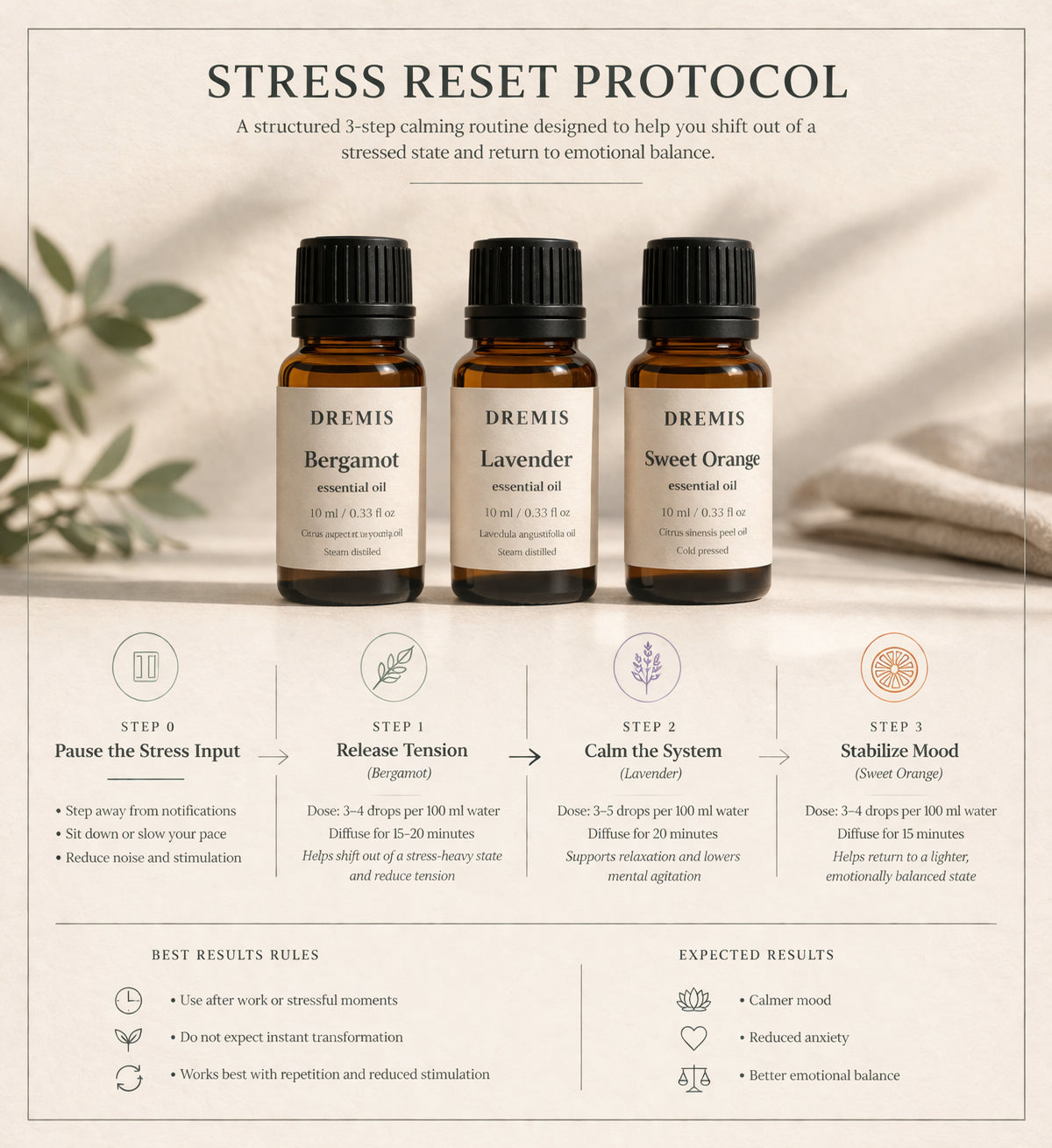 Stress Reset Set